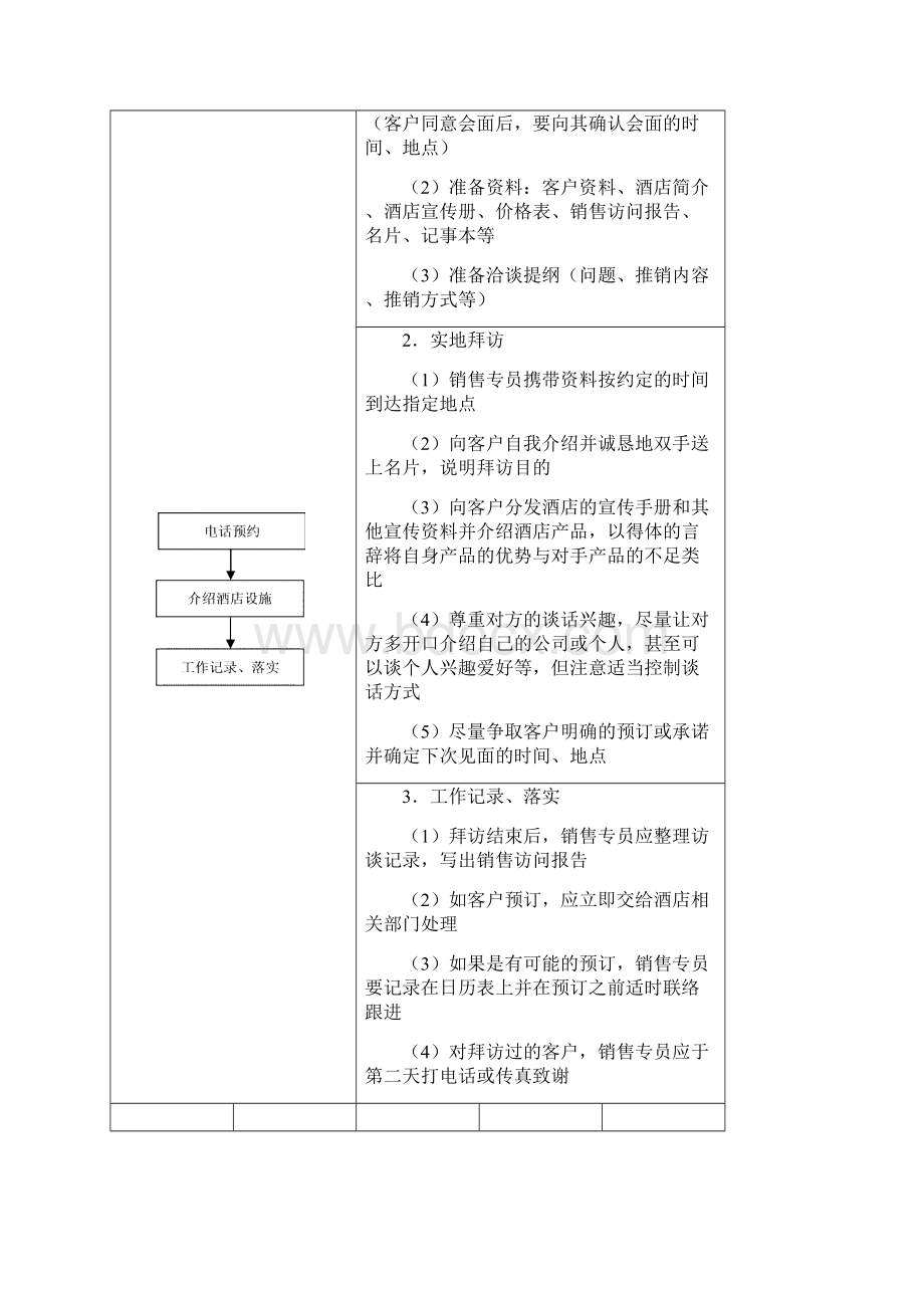 培训凯文国际商务酒店服务精细化管理全案.docx_第3页