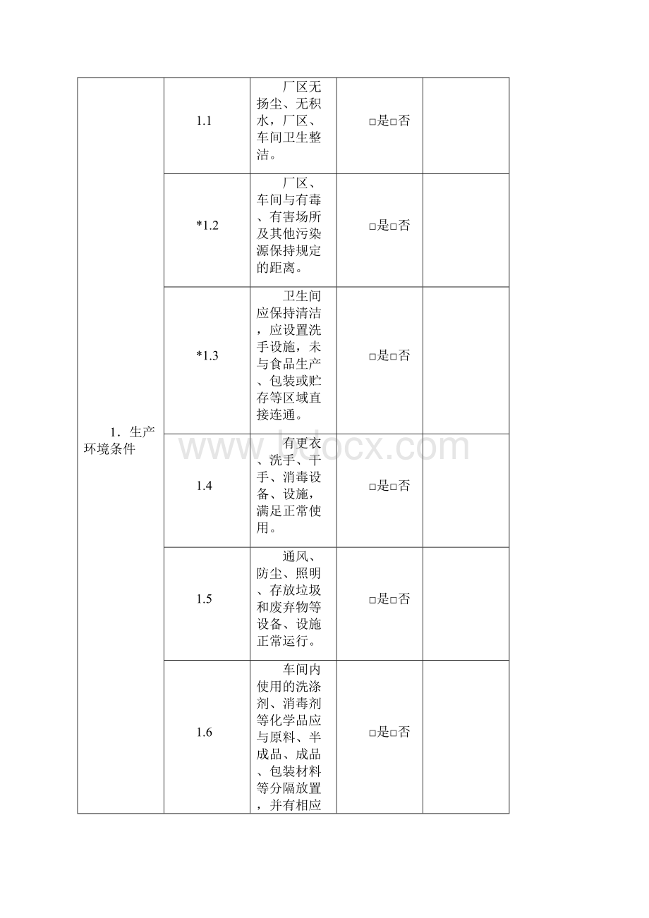 生产经营日常监督检查表.docx_第2页