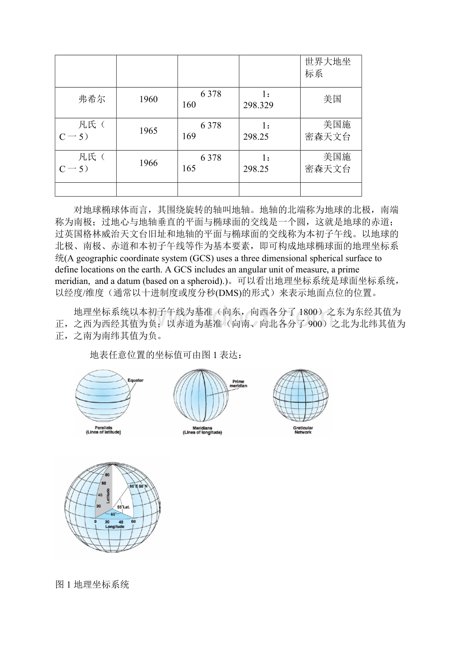 地理坐标到投影坐标转化方法理论汇总.docx_第3页