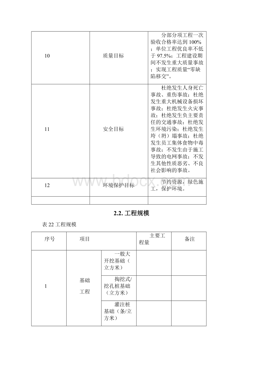 220kV500kV大跨越线路工程标准施工方案DOCWord下载.docx_第3页