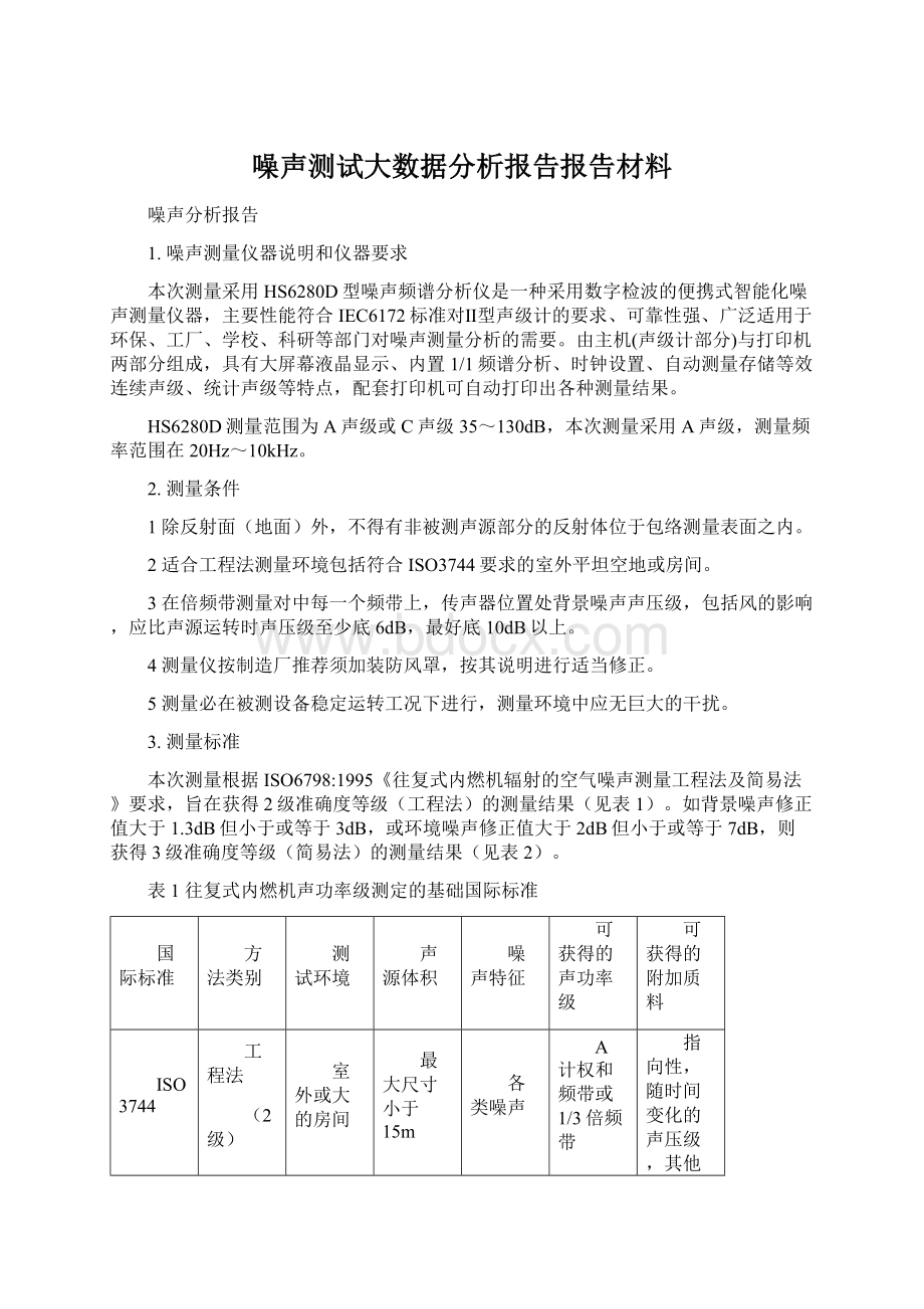 噪声测试大数据分析报告报告材料.docx_第1页