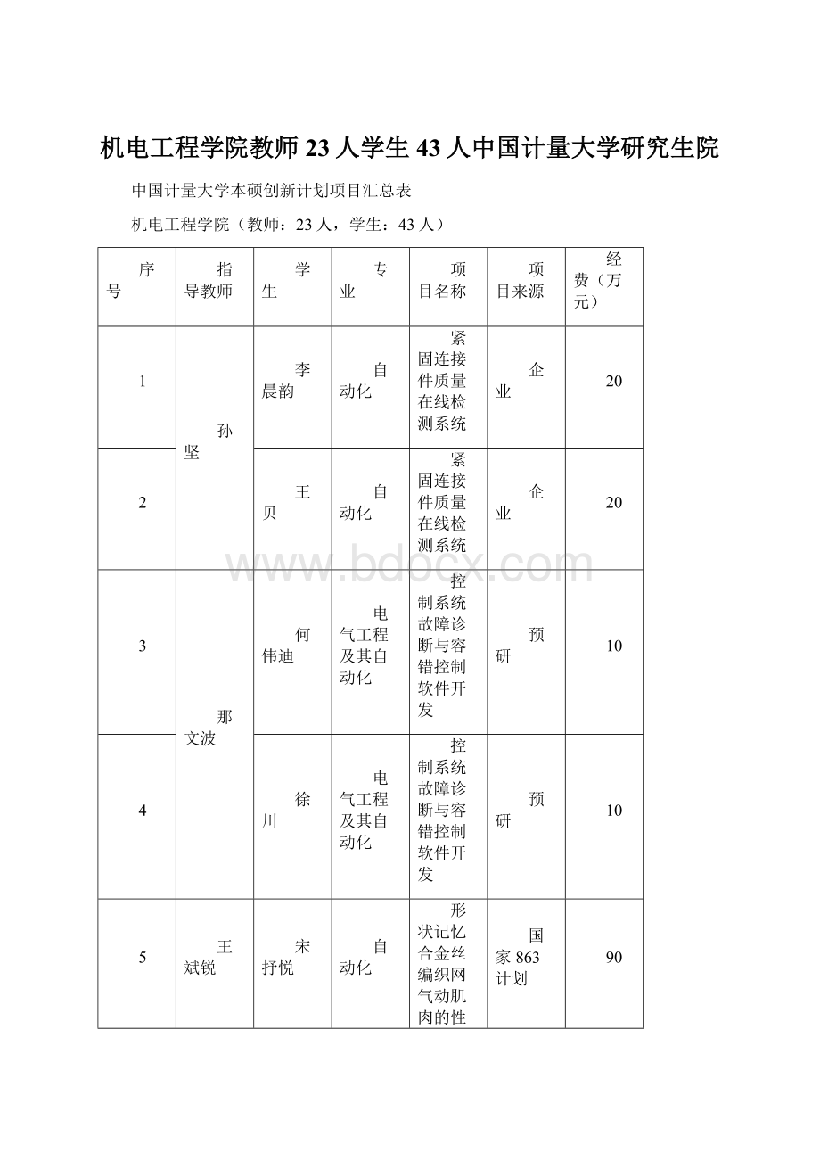 机电工程学院教师23人学生43人中国计量大学研究生院Word文件下载.docx