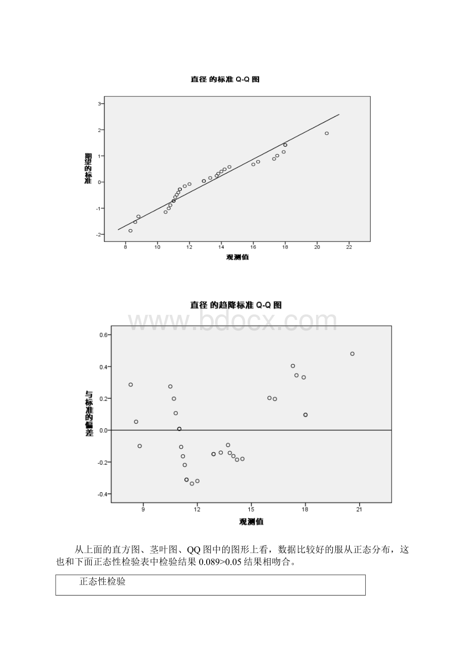 数据分析实验.docx_第3页