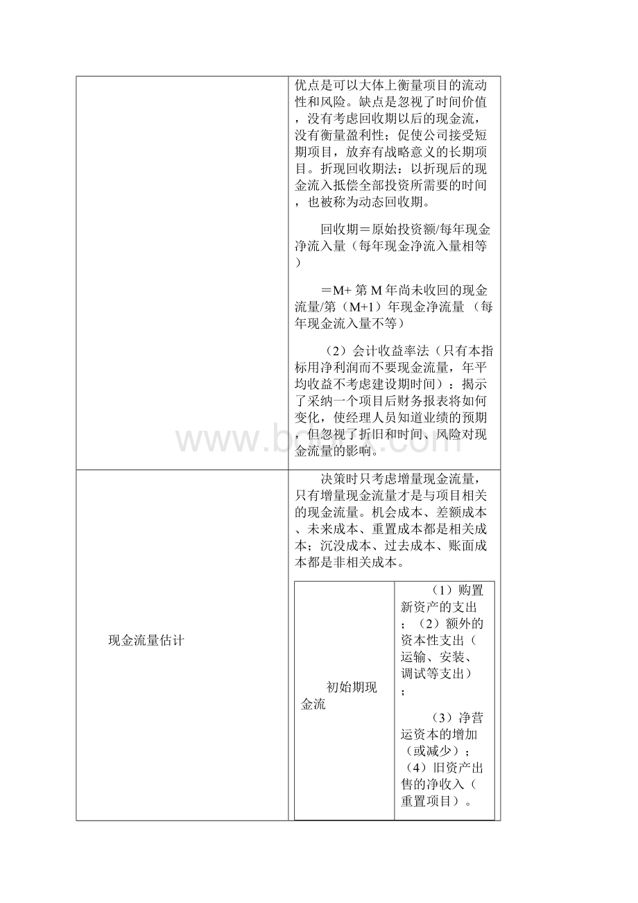 注册会计师财务成本管理表格笔记长期投资 绝对经典复习2.docx_第2页