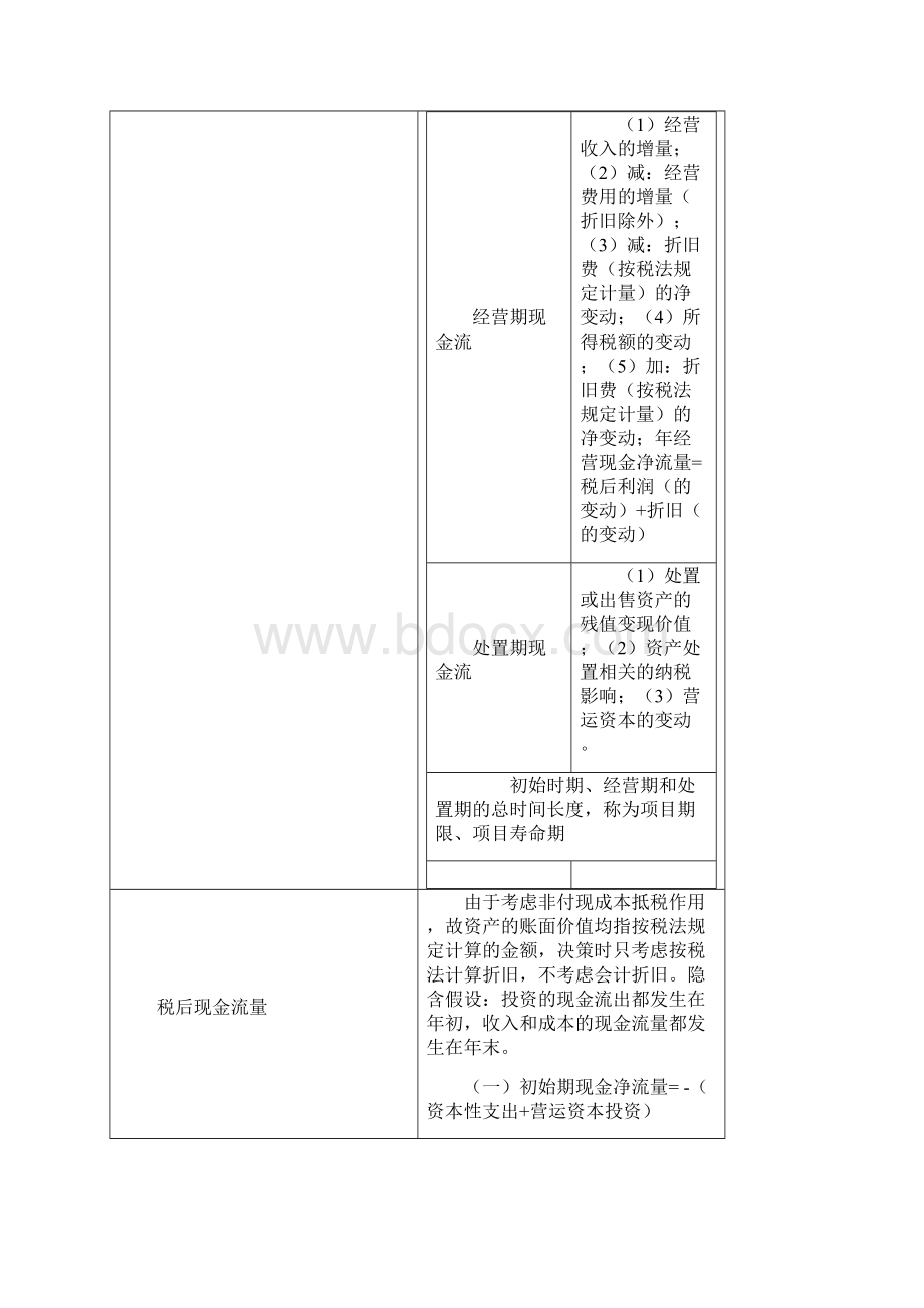 注册会计师财务成本管理表格笔记长期投资 绝对经典复习2.docx_第3页