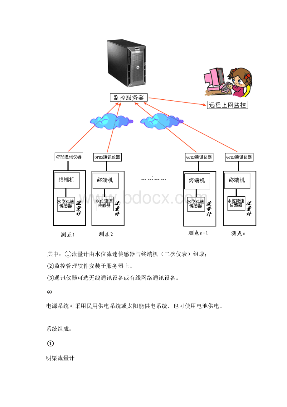 明渠流量监测系统方案设计.docx_第2页