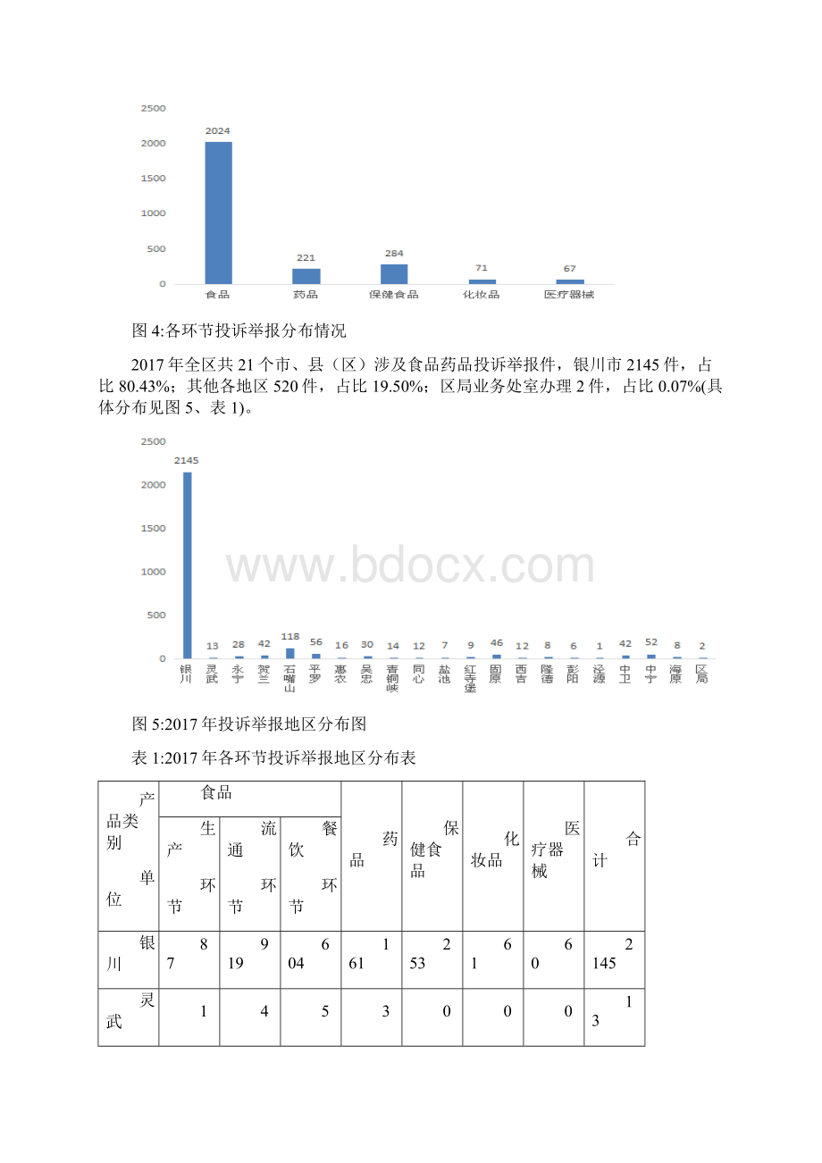 全区食品药品投诉举报.docx_第3页