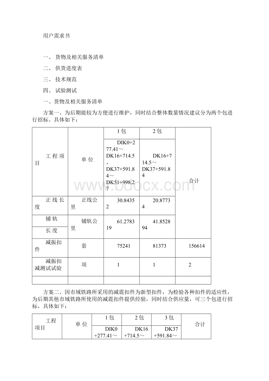 减振扣件用户需求书详解Word文档格式.docx_第2页