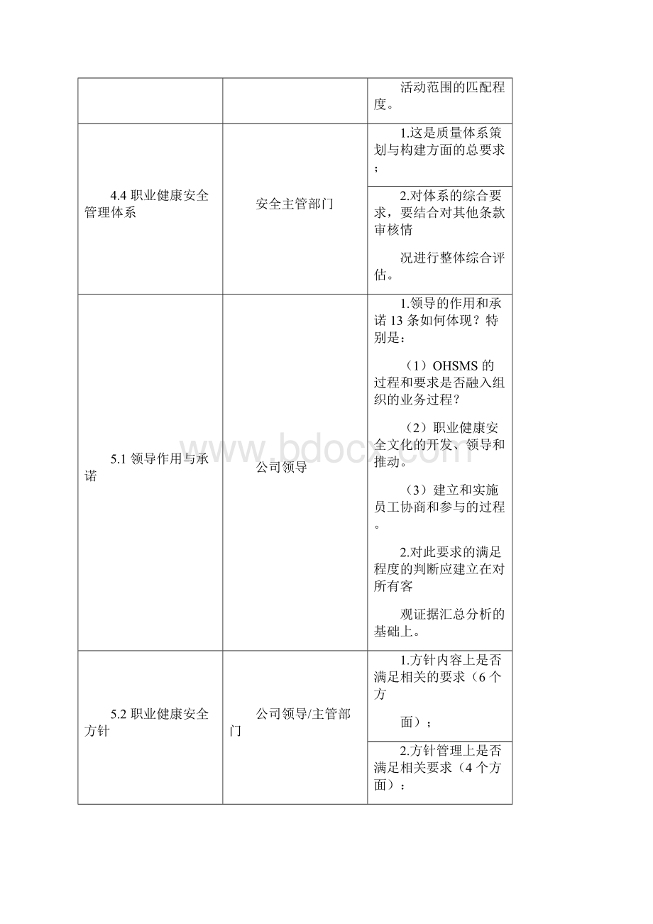 ISO45001体系审核指导书.docx_第2页