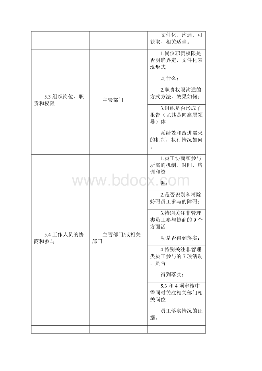 ISO45001体系审核指导书.docx_第3页