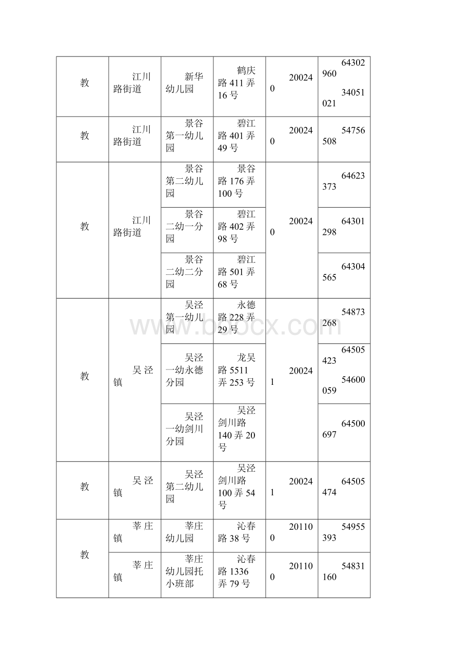 闵行区幼儿园一览Word格式文档下载.docx_第2页