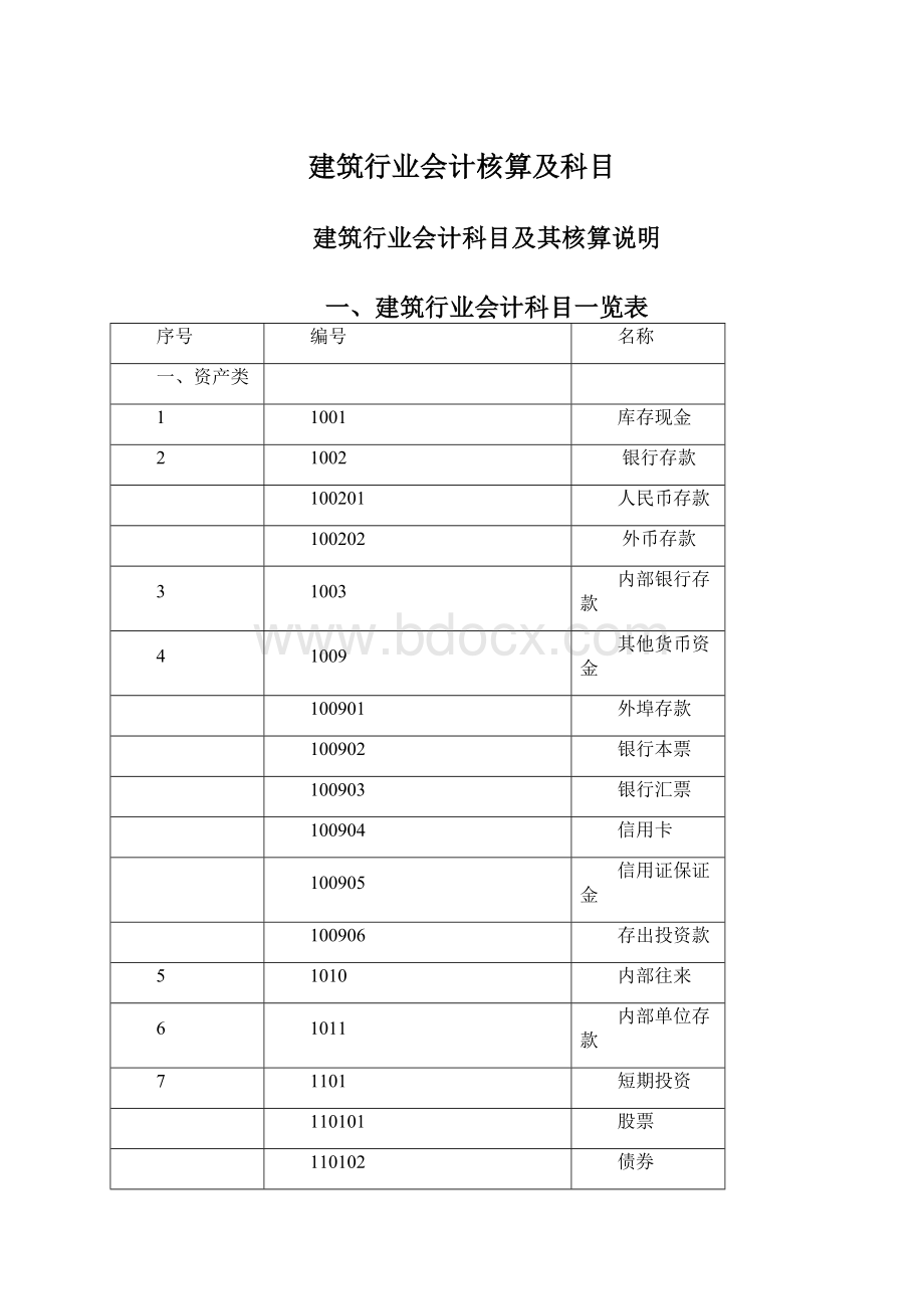 建筑行业会计核算及科目.docx_第1页