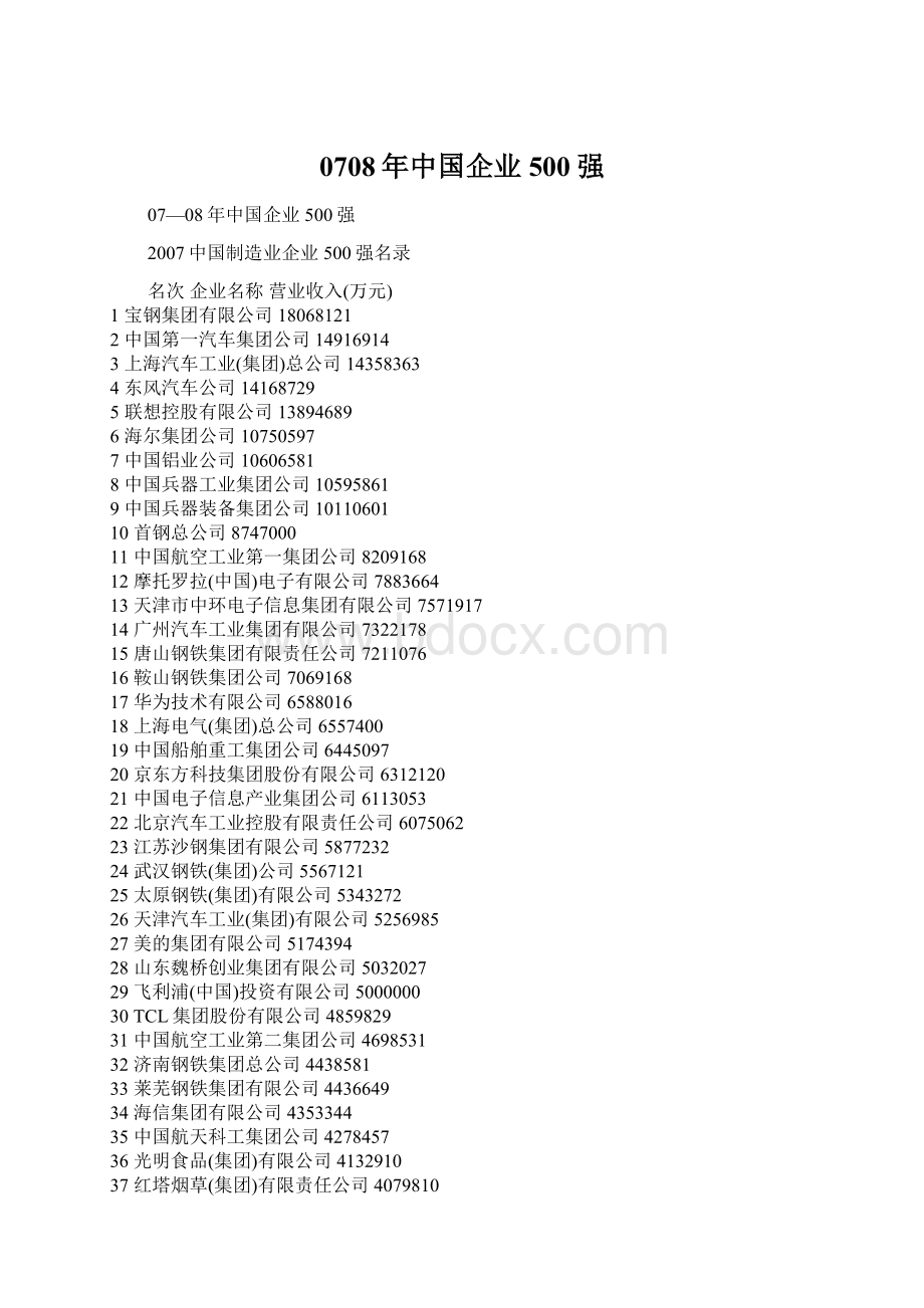 0708年中国企业500强Word文档格式.docx_第1页