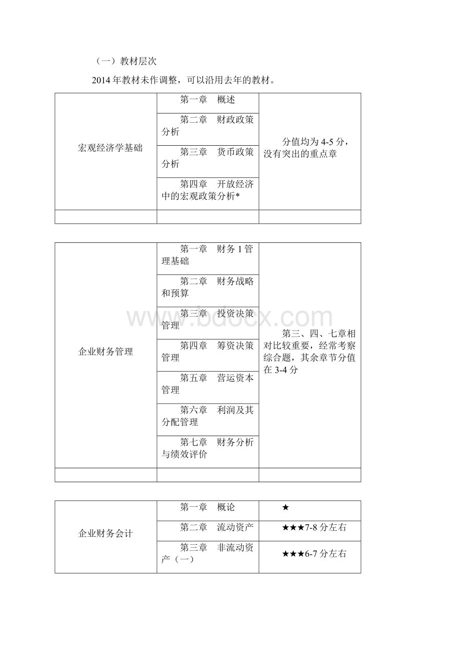 中级审计师考试审计专业相关知识笔记每章节重点考点.docx_第2页