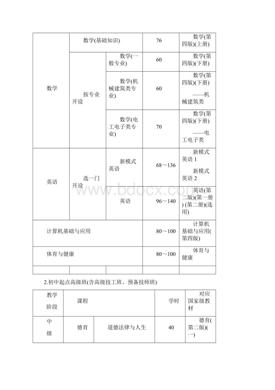 技工院校德育课程标准Word格式文档下载.docx_第2页