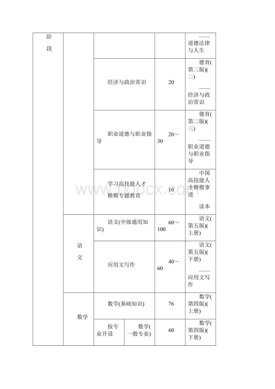 技工院校德育课程标准Word格式文档下载.docx_第3页