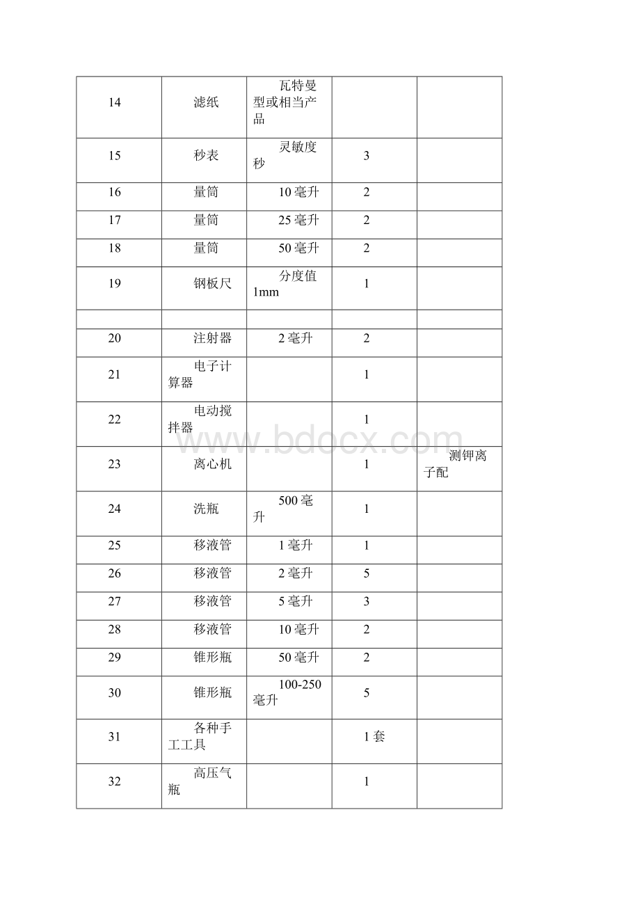 钻井液测试程序国标.docx_第2页