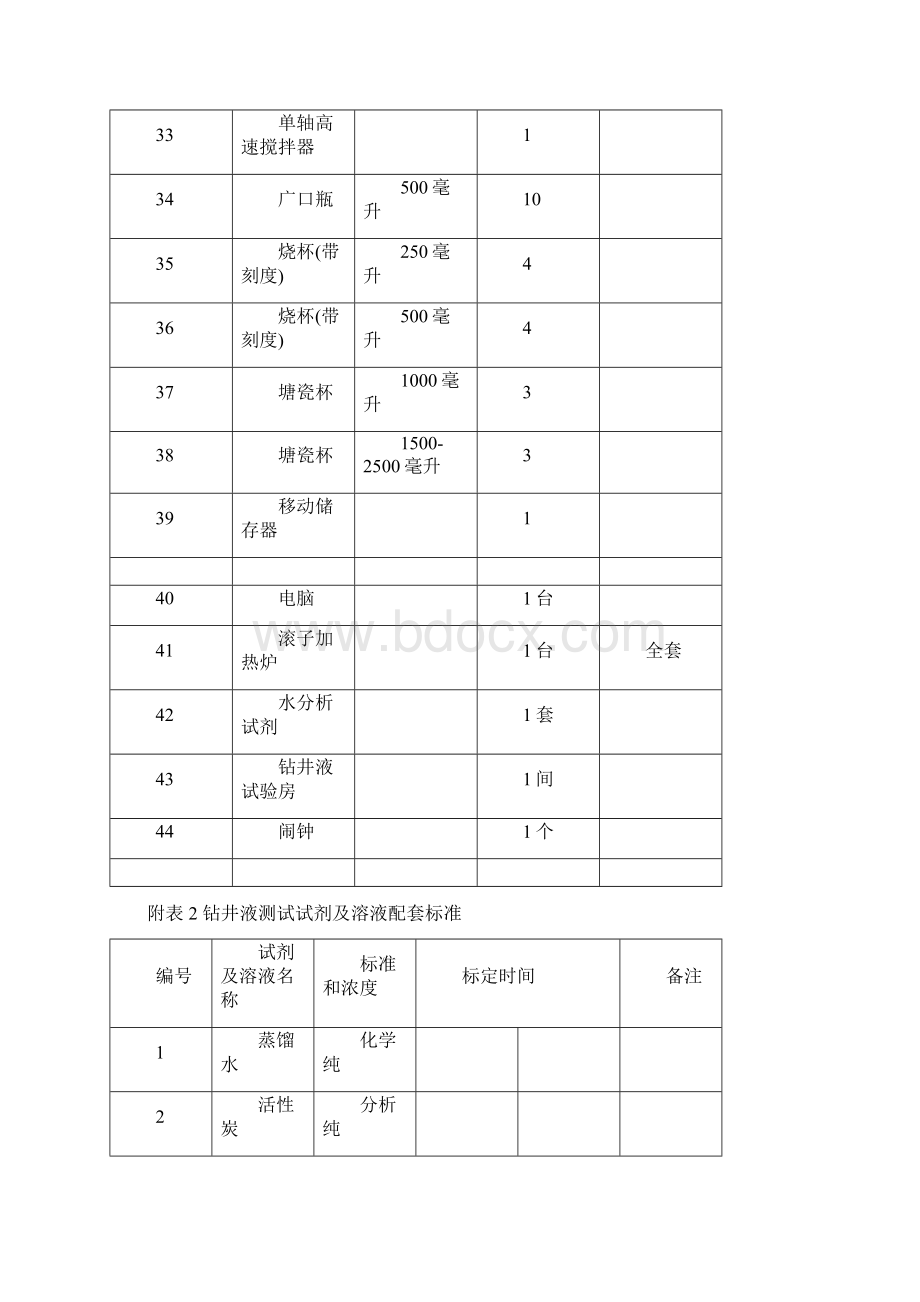 钻井液测试程序国标.docx_第3页