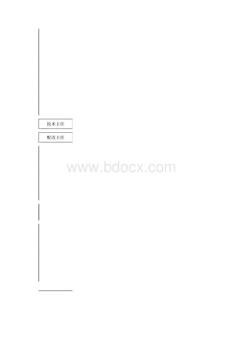 第五章电子商务部 招聘研究网文档格式.docx_第3页