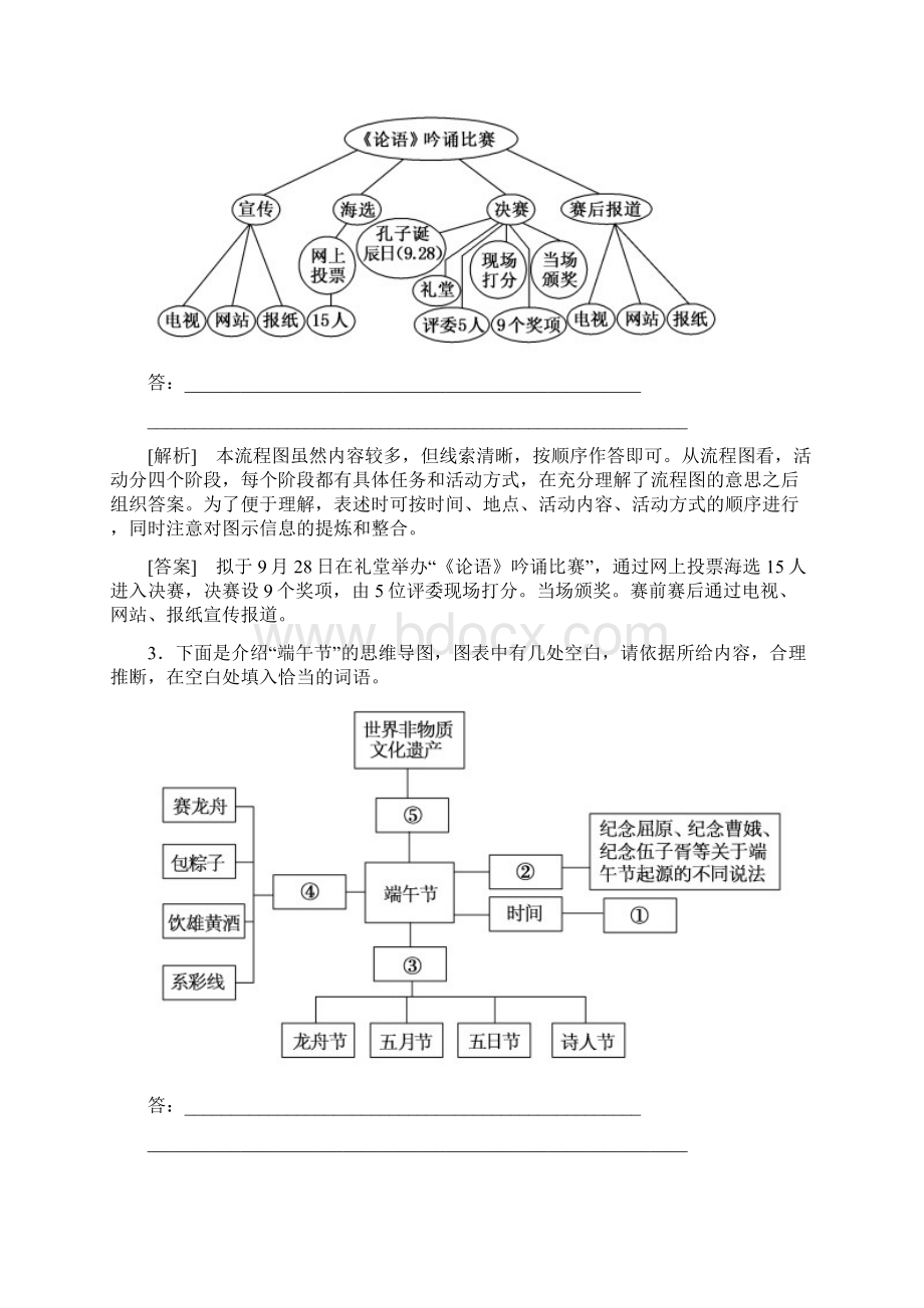 高考语文冲刺大二轮专题复习习题专题十五 图文转换15bWord文档格式.docx_第2页