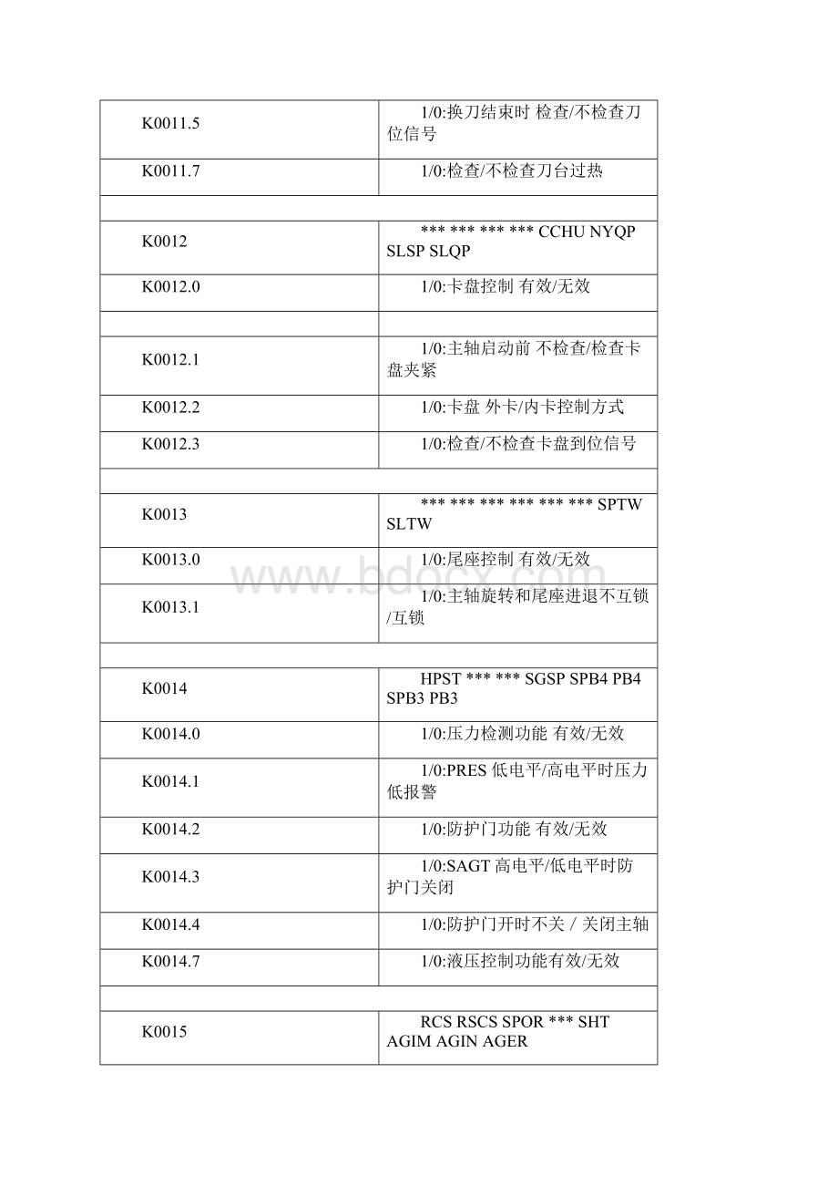 980TDb标准梯图说明.docx_第2页