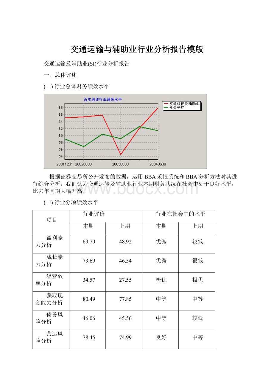 交通运输与辅助业行业分析报告模版文档格式.docx