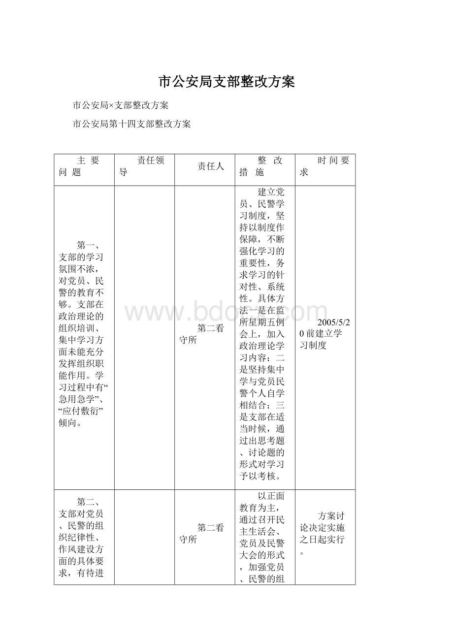 市公安局支部整改方案Word格式.docx