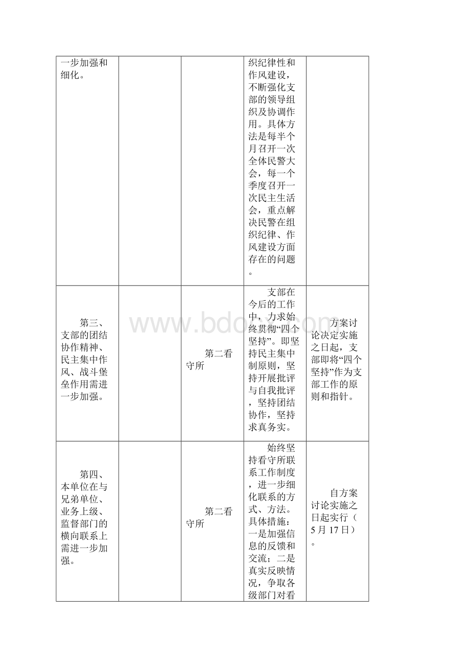 市公安局支部整改方案Word格式.docx_第2页