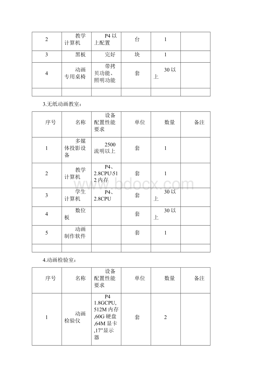 北京市民办职业技能培训学校.docx_第3页