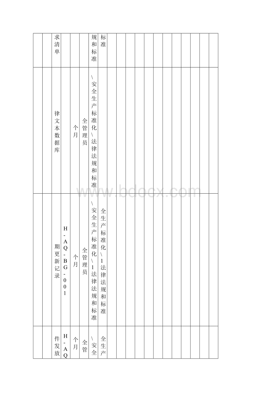 安全生产标准化系统维护计划台账Word文件下载.docx_第2页