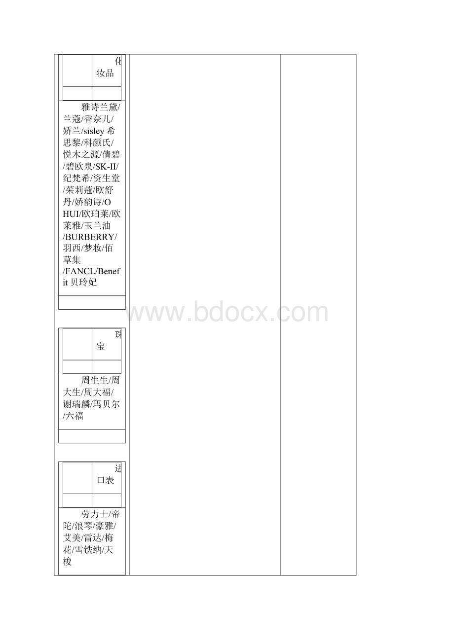 丹尼斯百货 花园店楼层品牌分布Word格式文档下载.docx_第2页