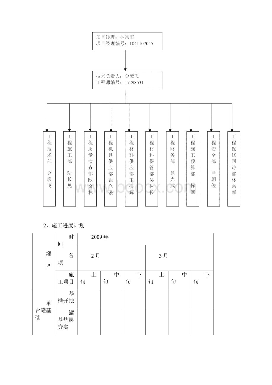 大连石化油库项目施工组织设计.docx_第3页