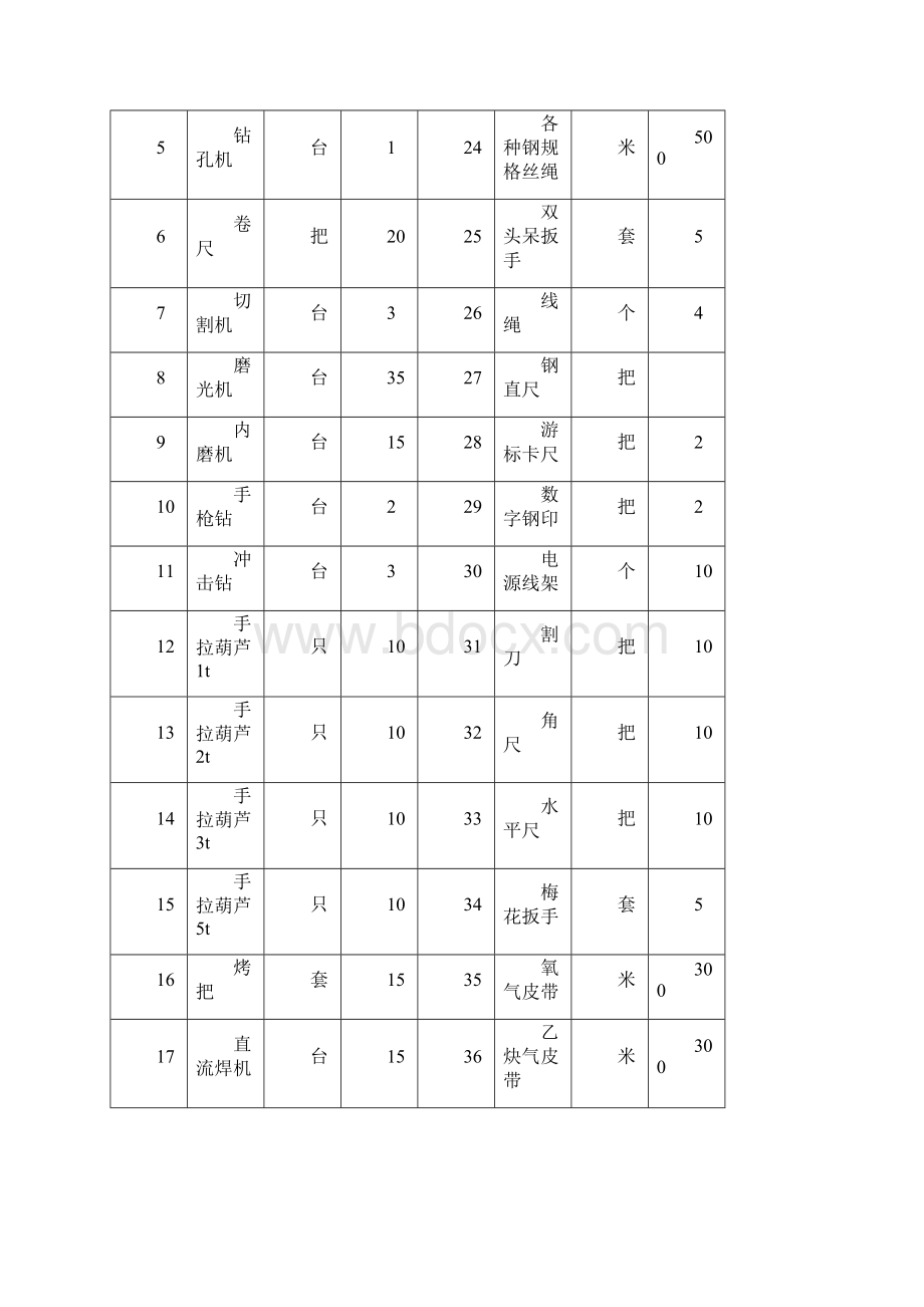 管道工厂化加工管理文档格式.docx_第3页