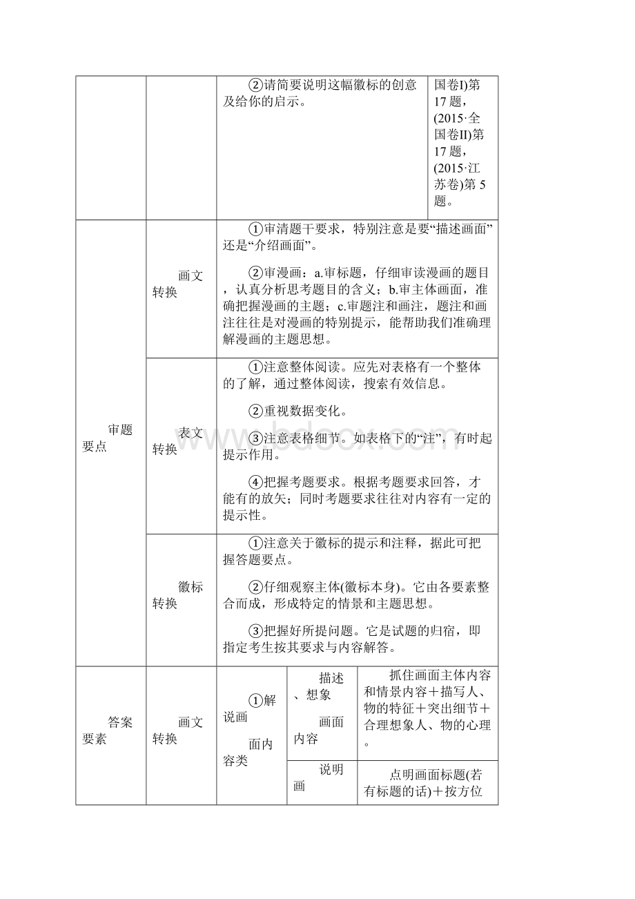 高考语文 考前三月冲刺 表达与写作 第1章 语言表达和运用 题点训练三 图文转换讲练Word文档下载推荐.docx_第2页