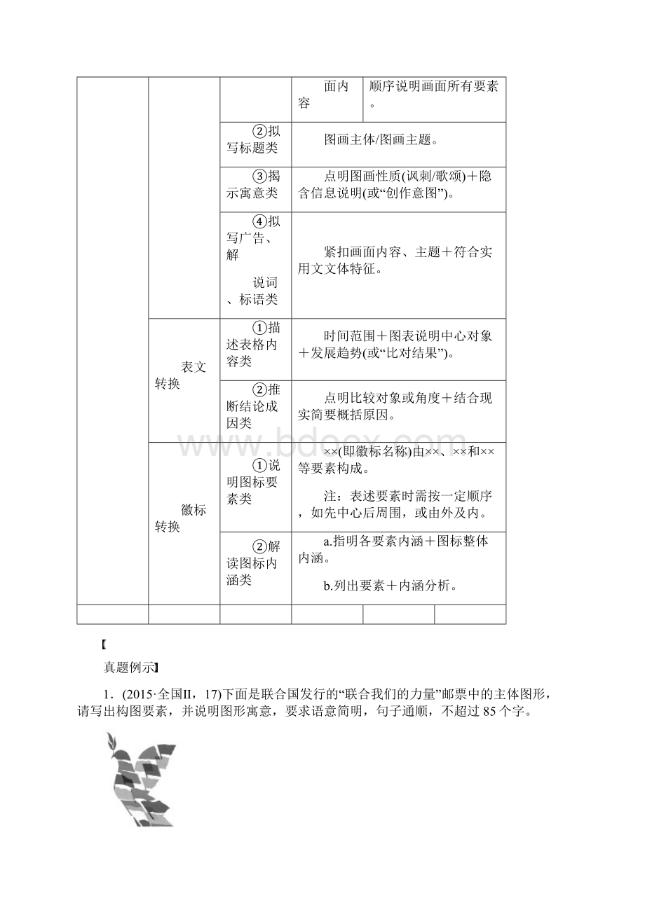 高考语文 考前三月冲刺 表达与写作 第1章 语言表达和运用 题点训练三 图文转换讲练Word文档下载推荐.docx_第3页