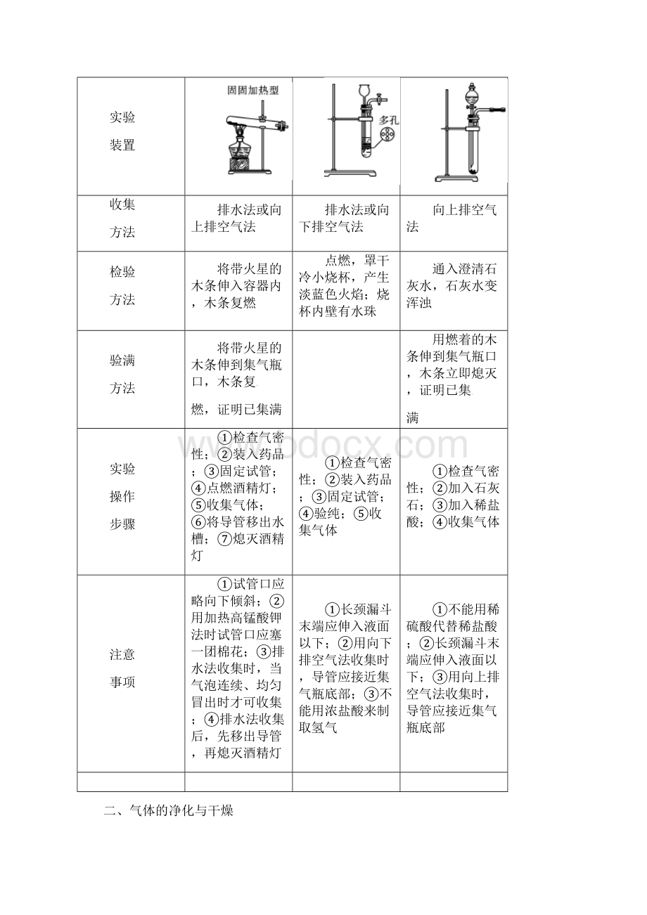 中考化学教材梳理专题检测14.docx_第3页