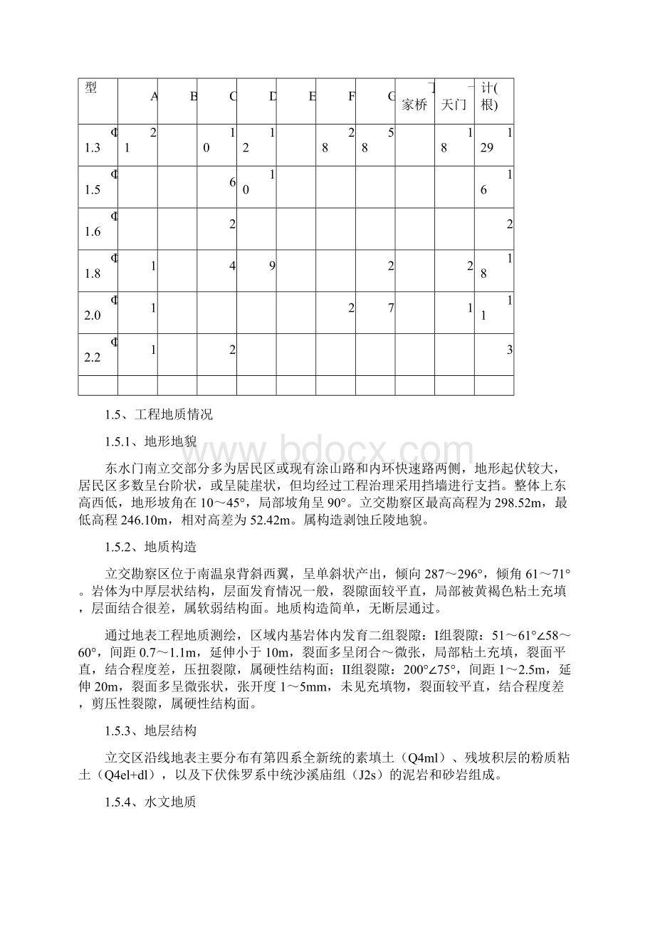 立交工程旋挖钻孔灌注桩专项施工方案.docx_第2页