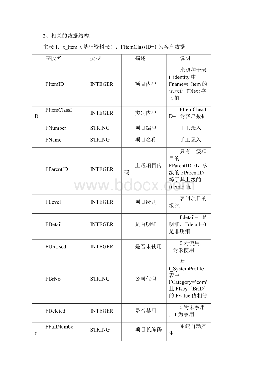 商业物流系统原理及数据结构分析.docx_第3页