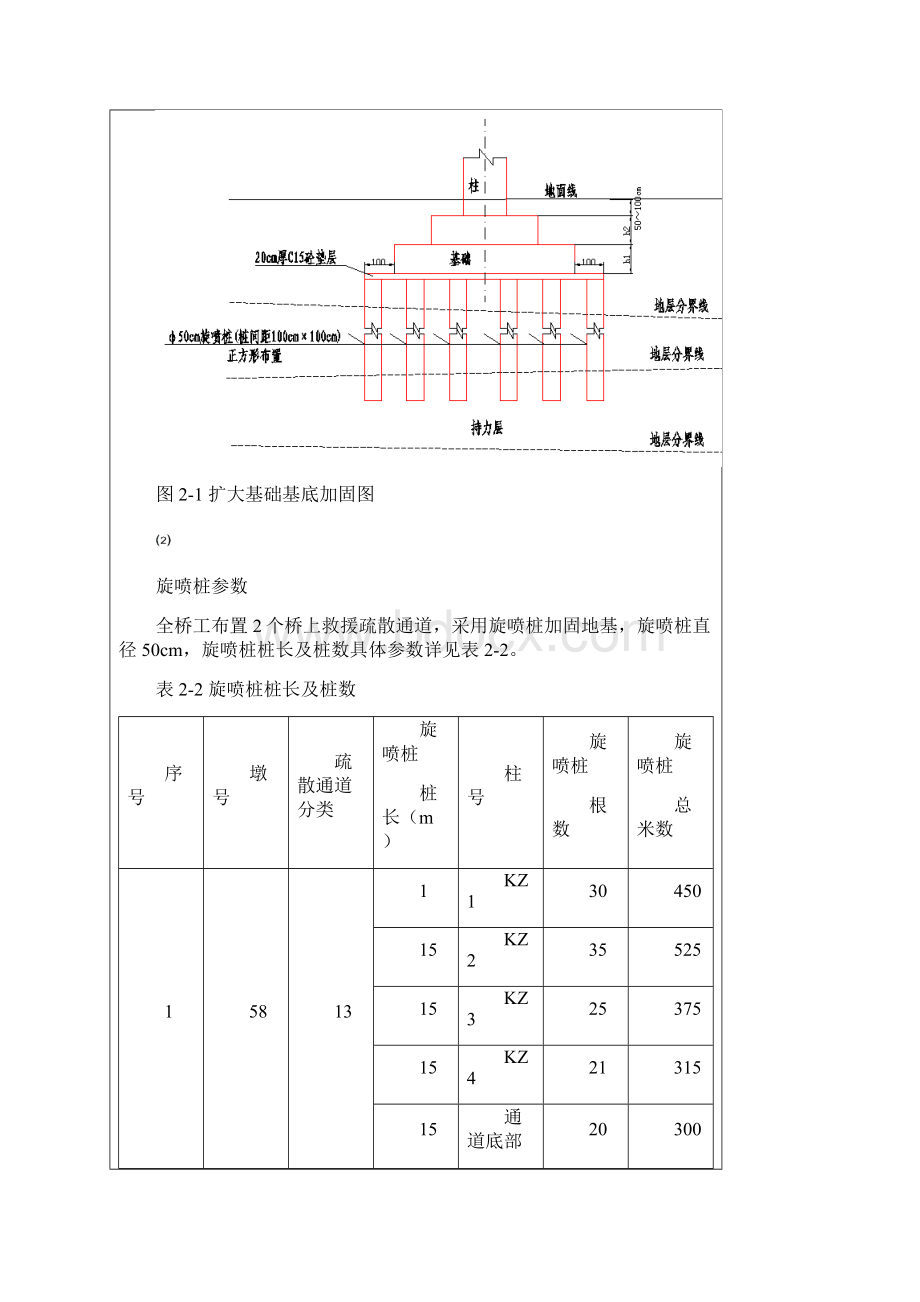 常浒河特大桥高压旋喷桩技术交底大全.docx_第3页