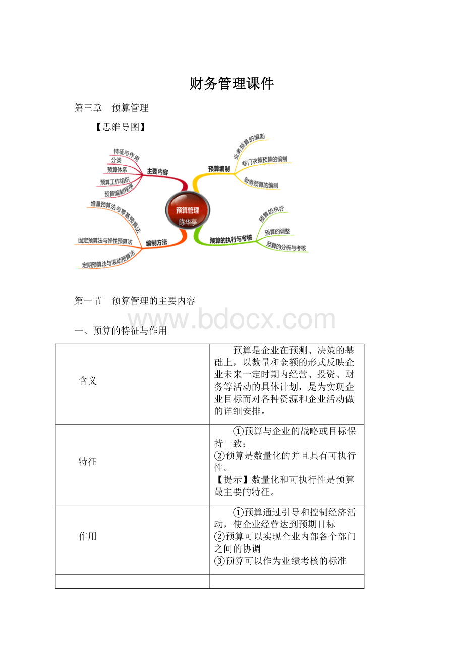 财务管理课件.docx_第1页