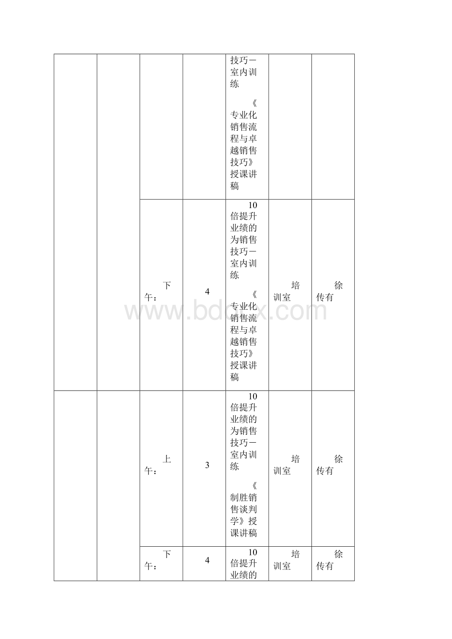 中国经济管理大学 企业管理讲义《十倍提升业绩的销售技巧》授课讲稿实录.docx_第2页