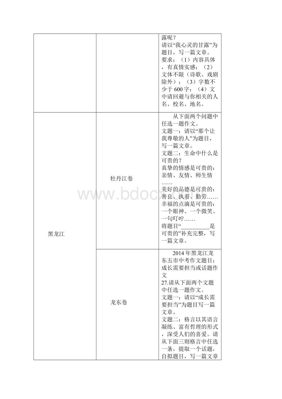 全国各地中考作文题目汇总Word格式.docx_第3页