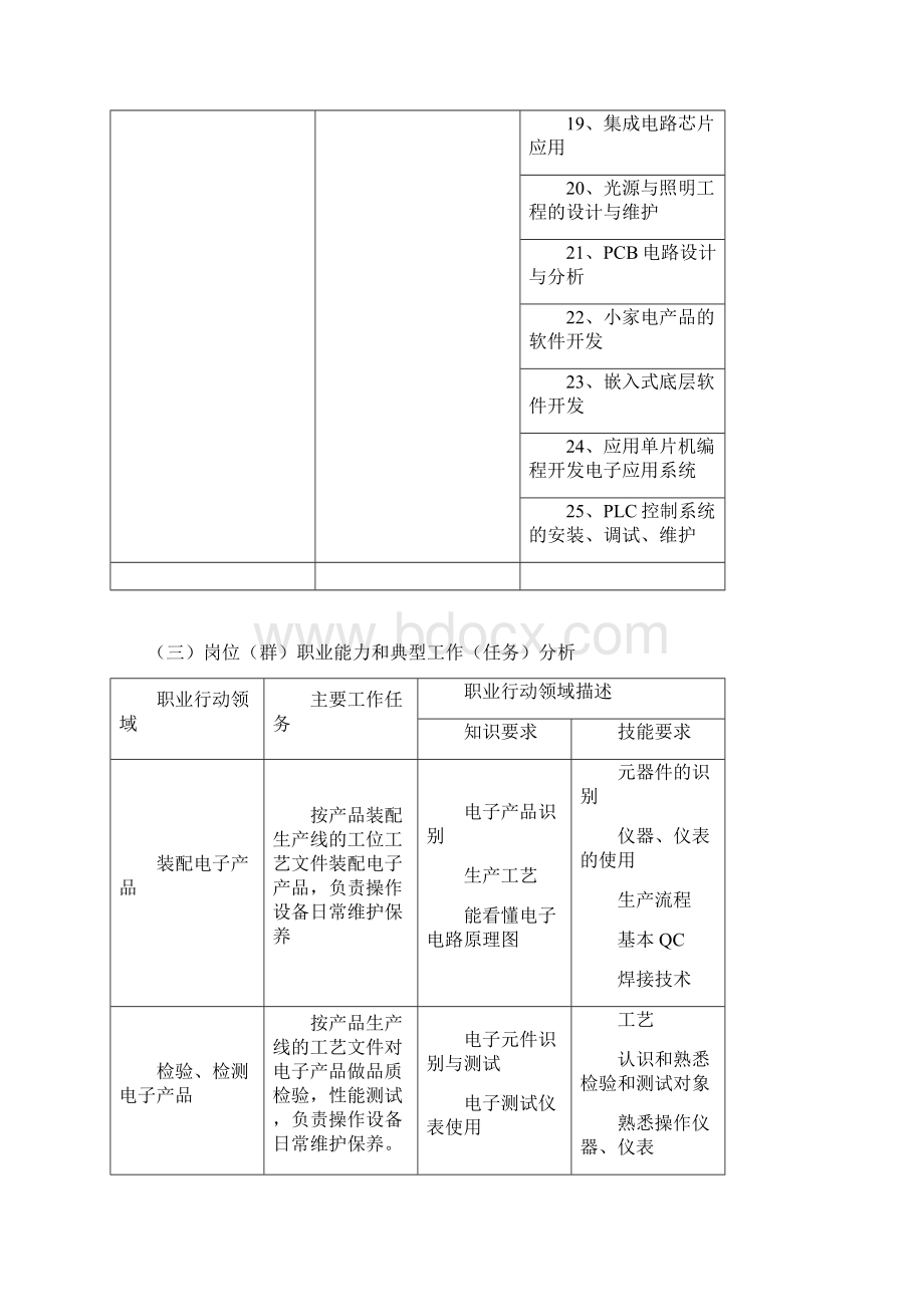 13电子电器应用与维修专业人才培养方案.docx_第3页