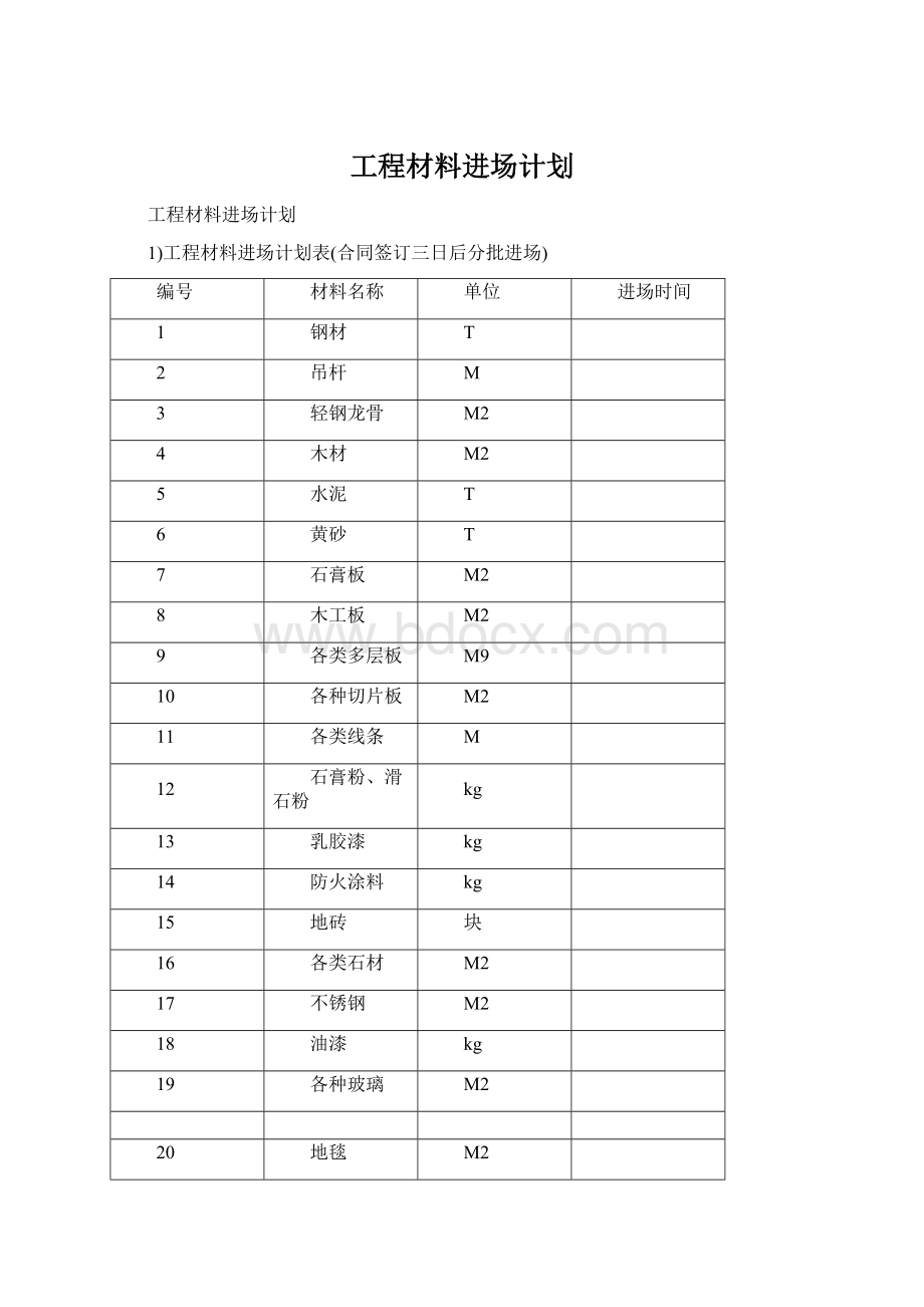 工程材料进场计划文档格式.docx_第1页