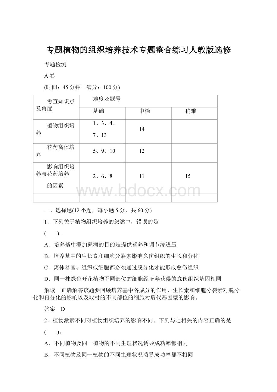 专题植物的组织培养技术专题整合练习人教版选修.docx