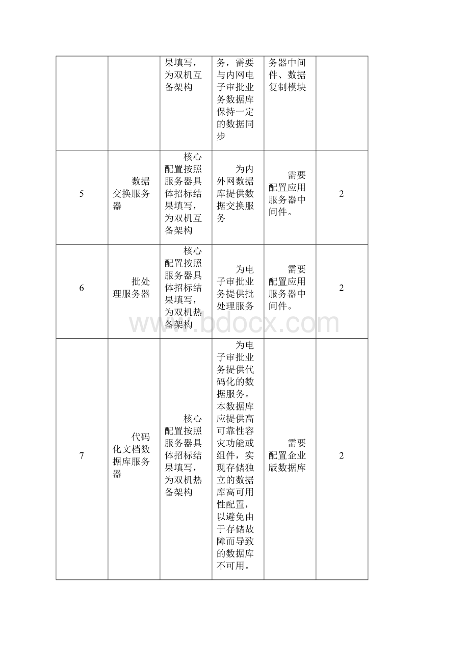 招标货物清单模板Word文档格式.docx_第3页