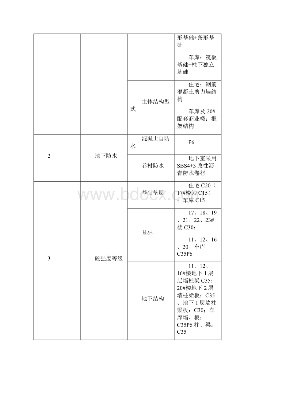 塔吊起重吊运方案计划Word文件下载.docx_第3页