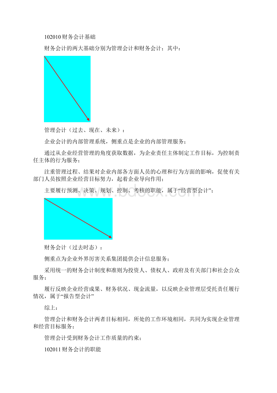 工程经济第二章精华.docx_第2页