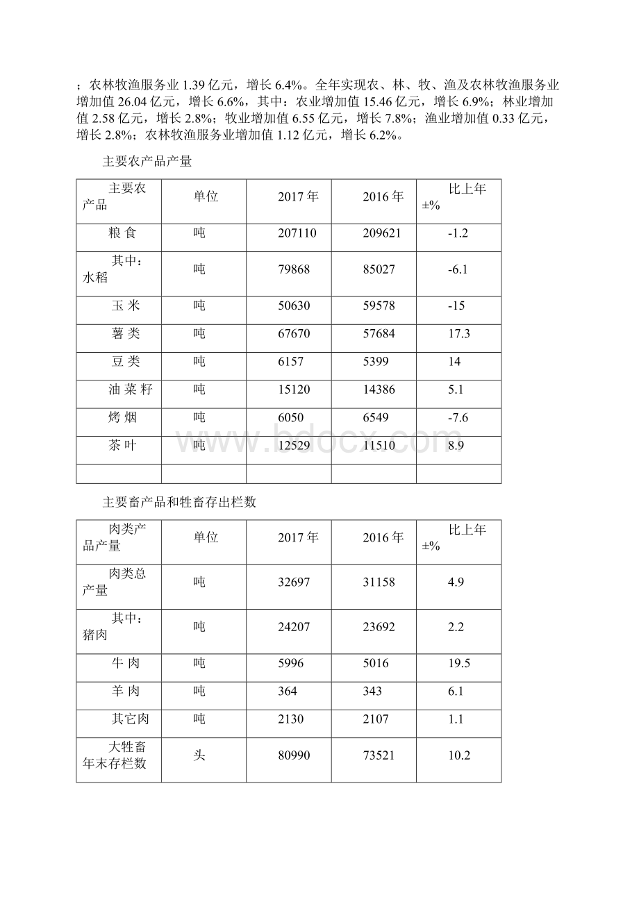 凤冈国民经济和社会发展统计公报Word文档格式.docx_第2页