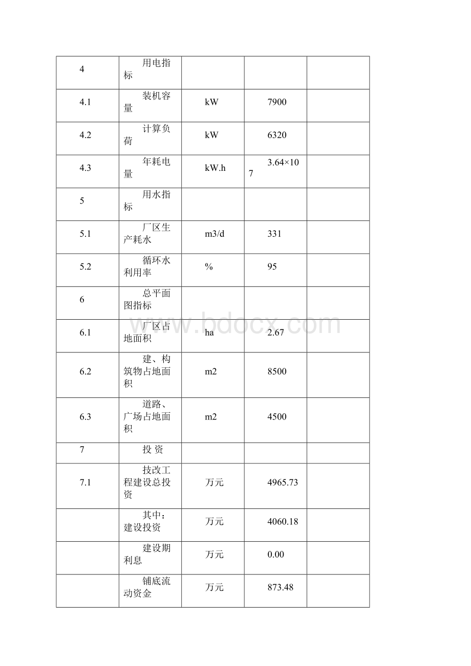 建水县羊街农场水泥厂生产线综合节能技术改造项目可行性研究报告.docx_第3页